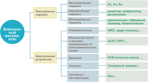  .  InkTec